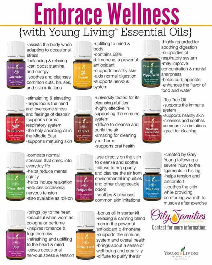 Eo young living