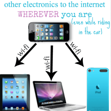Electronics with text above them.