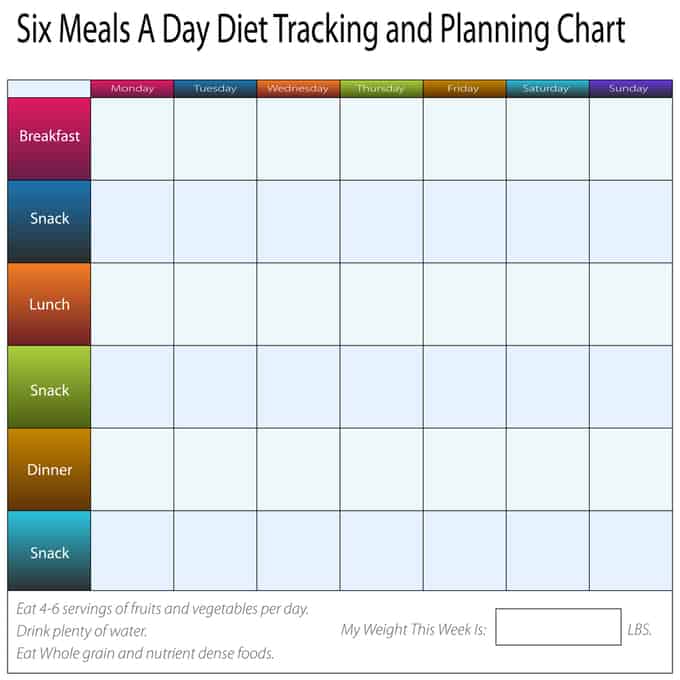 An image of a six meals a weekly day diet tracking and planning chart.