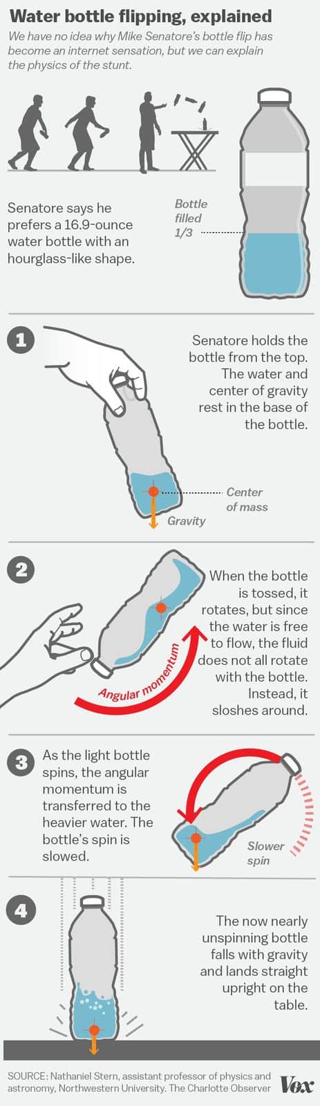 water bottle flipping