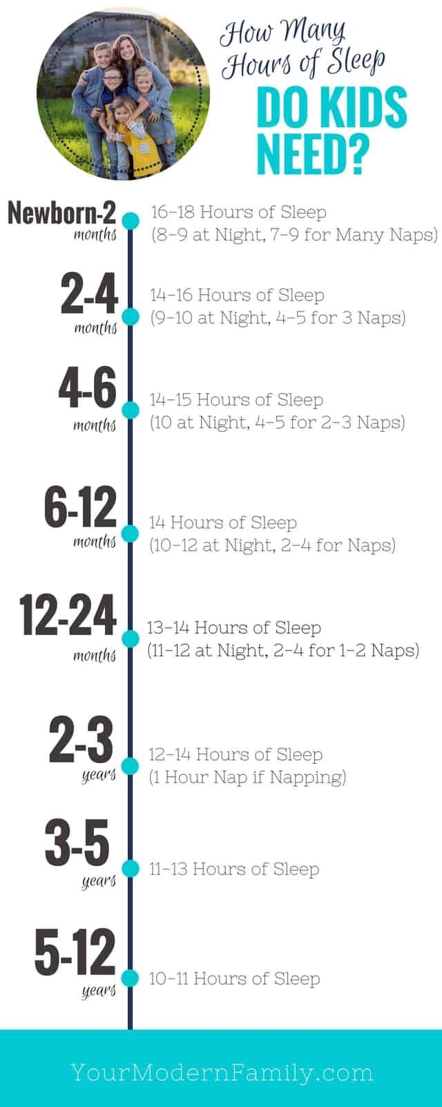 Sheet on how many hours of sleep children need.