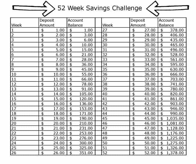 A chart for saving money through out the year.