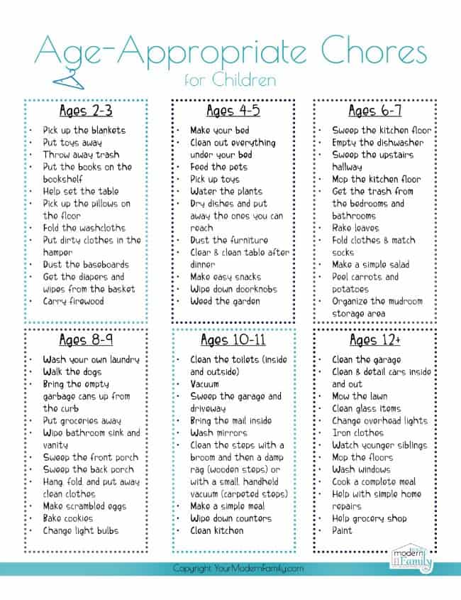 Age Appropriate Chores for Children - List of Kid Chores by Age